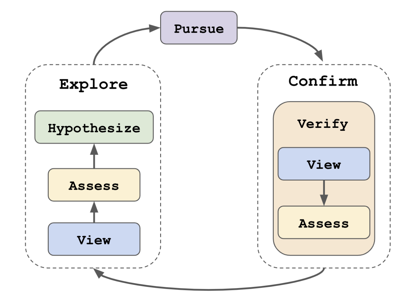 Characterizing Human-in-the-loop information extraction workflows
