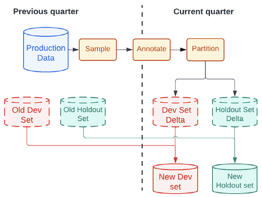 Quality for Enterprise