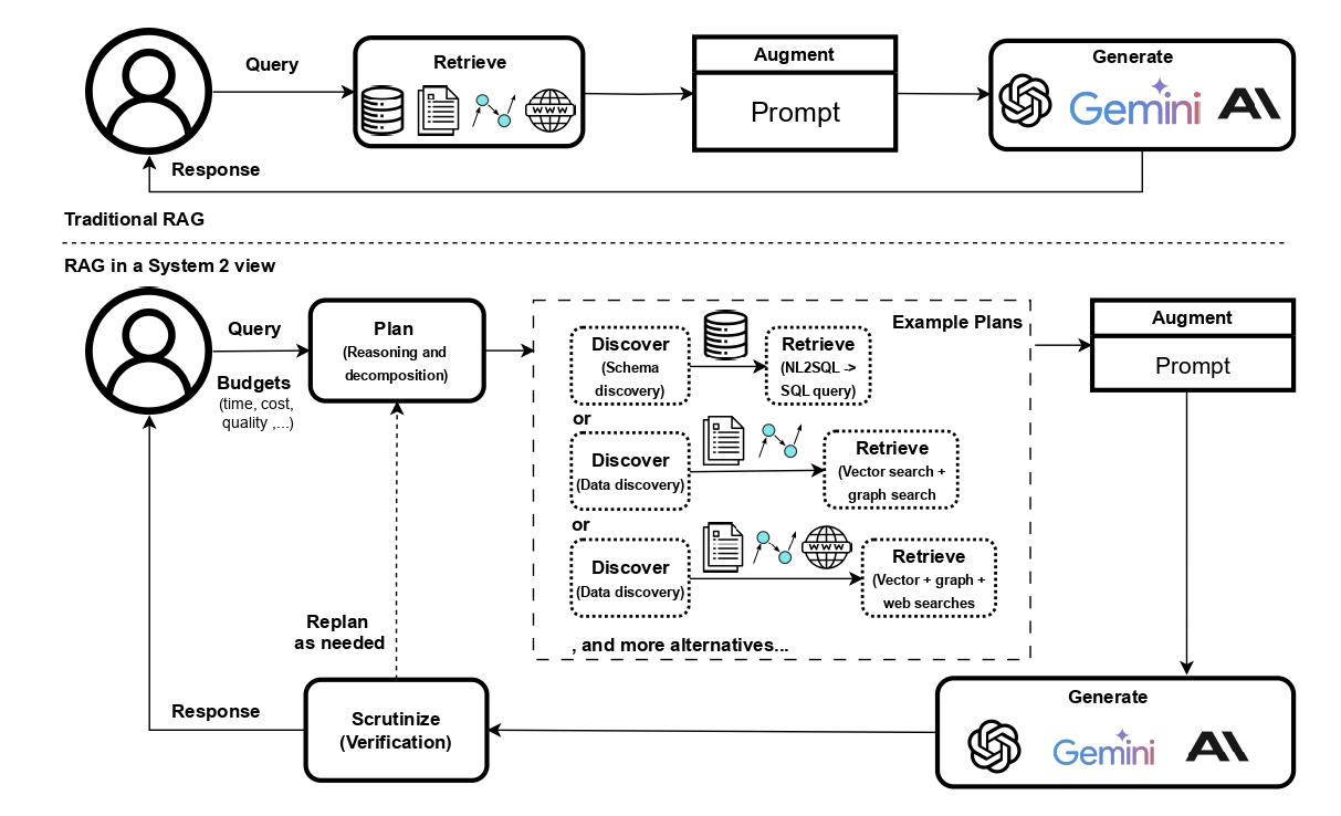 Agentic for Enterprise